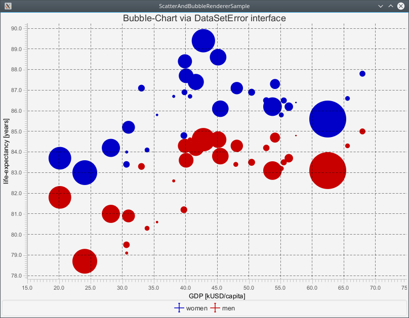 ScatterAndBubbleRendererSample2.png