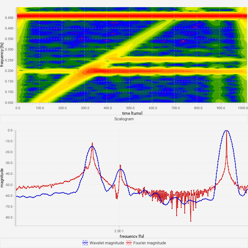 WaveletScalogram.png