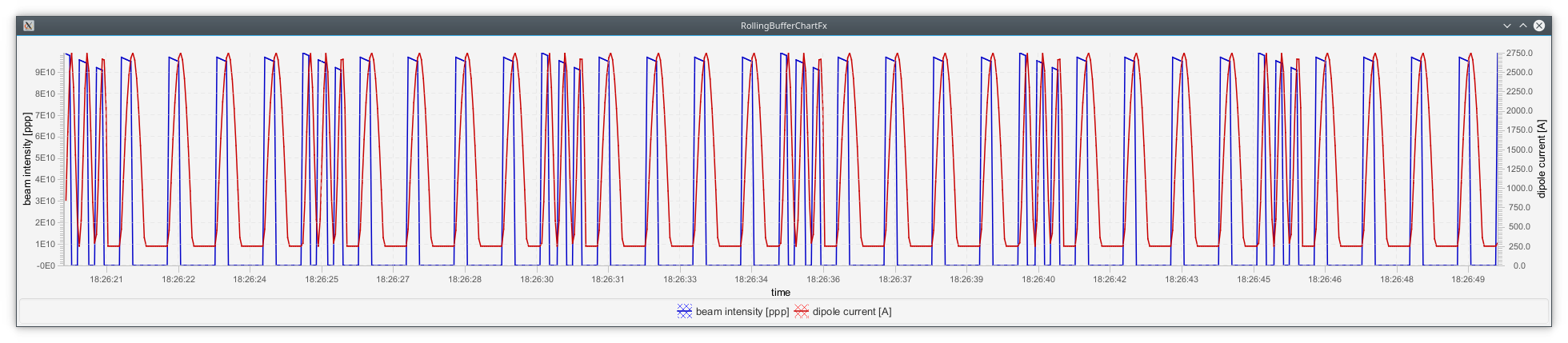 chartfx-performance-test-case.png