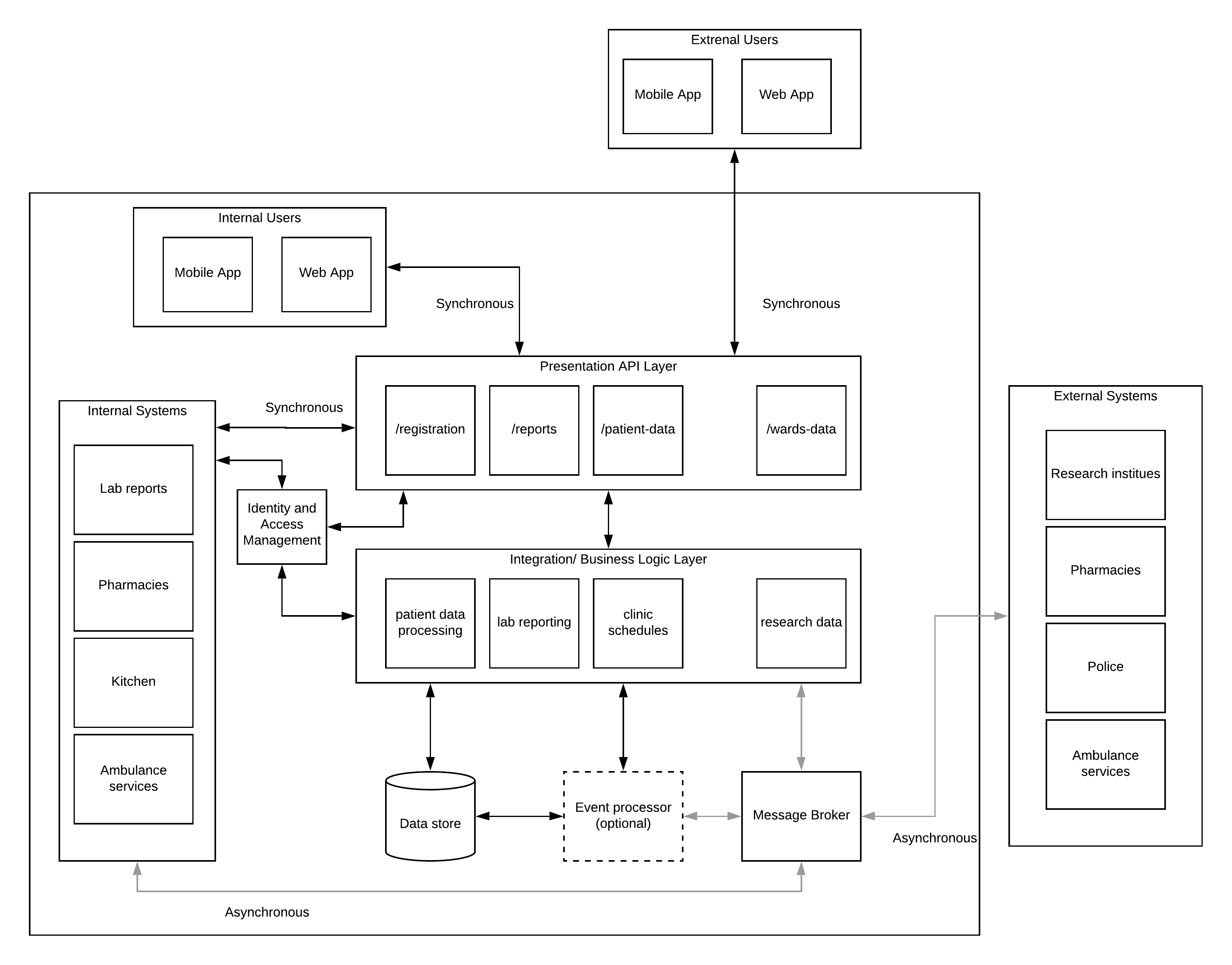 Digital-Health-Platform-3-Solutions-Architecture.png