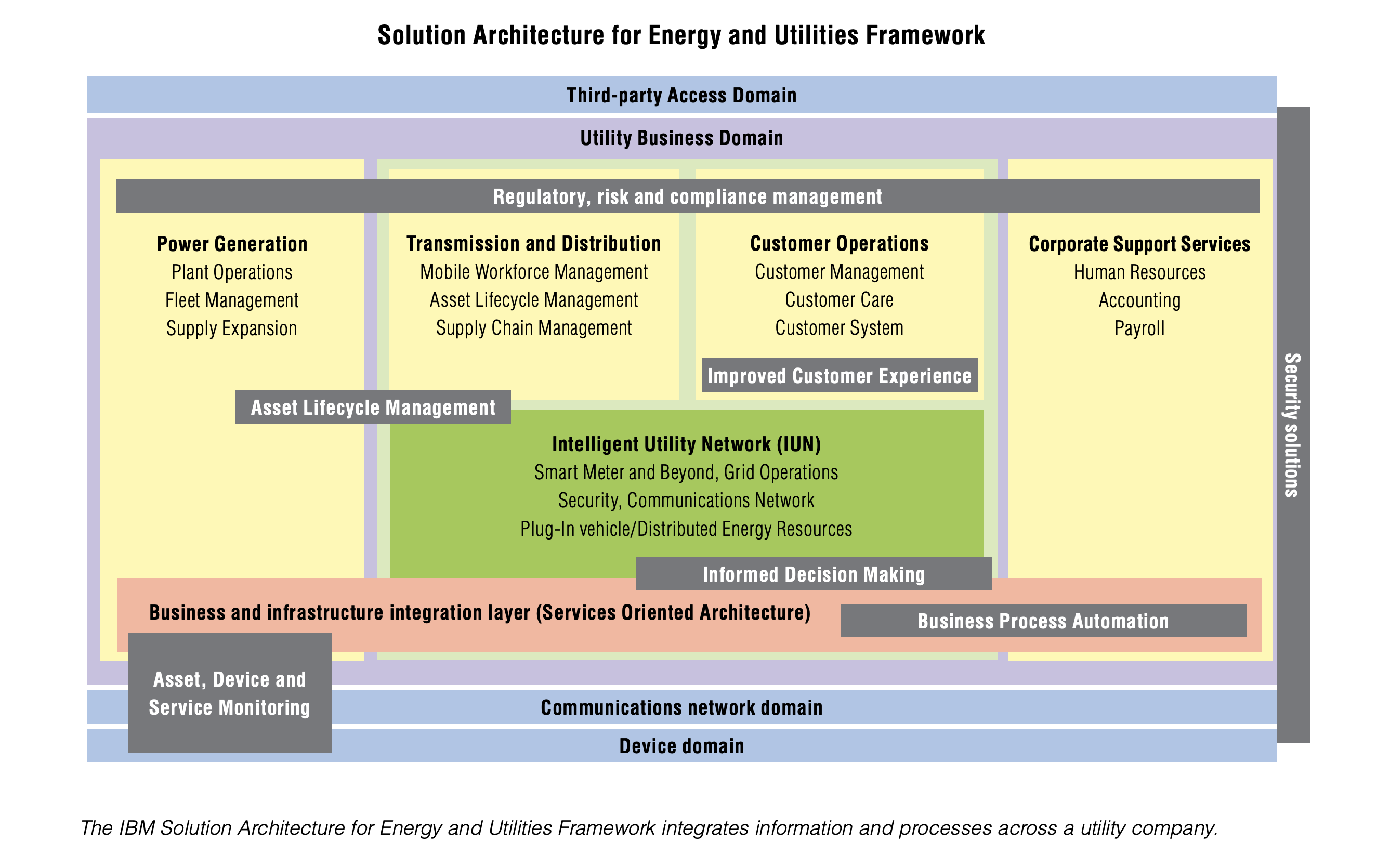 energy-industry-ra-ibm-safe-model.png