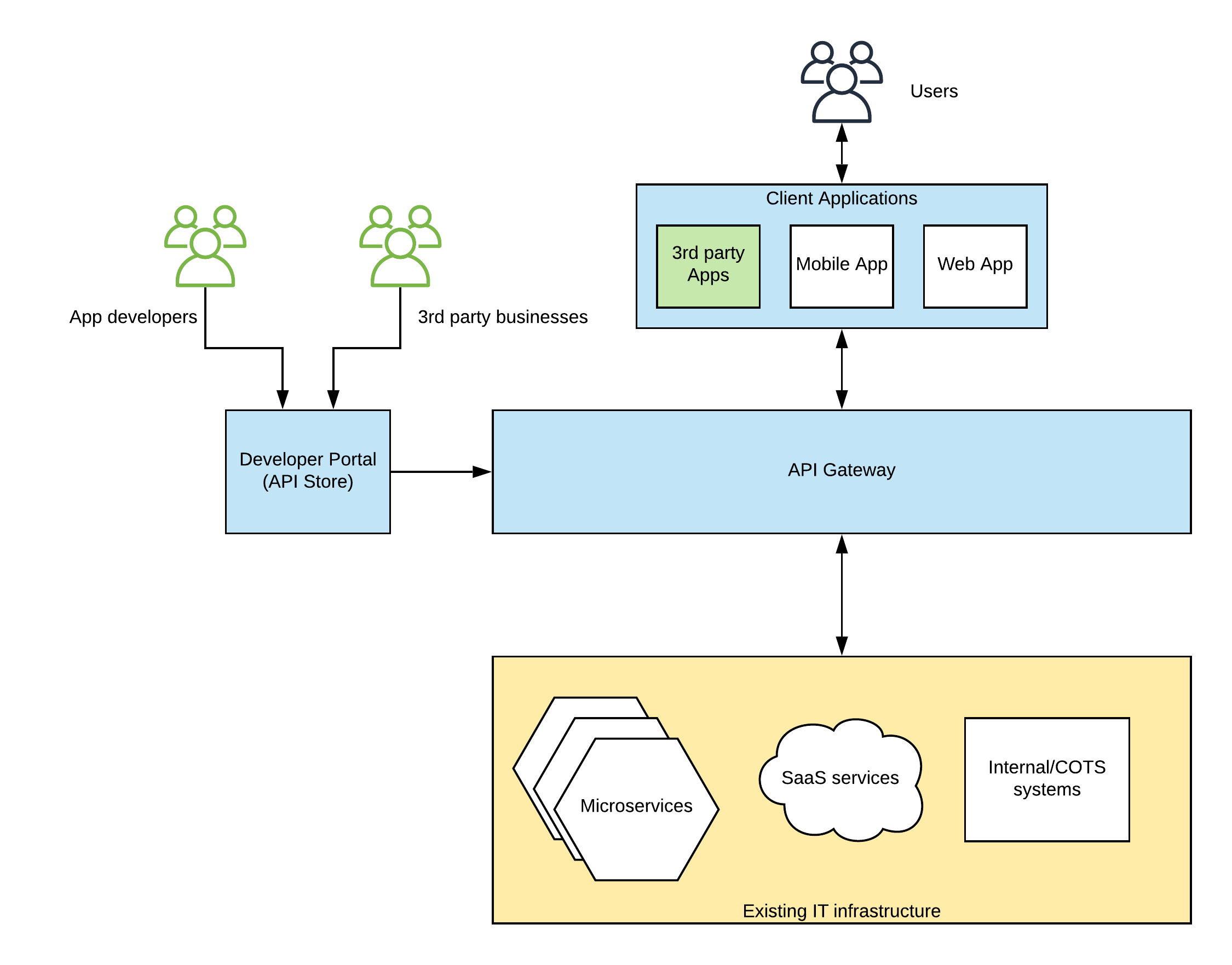 api-platform-selection-2.png