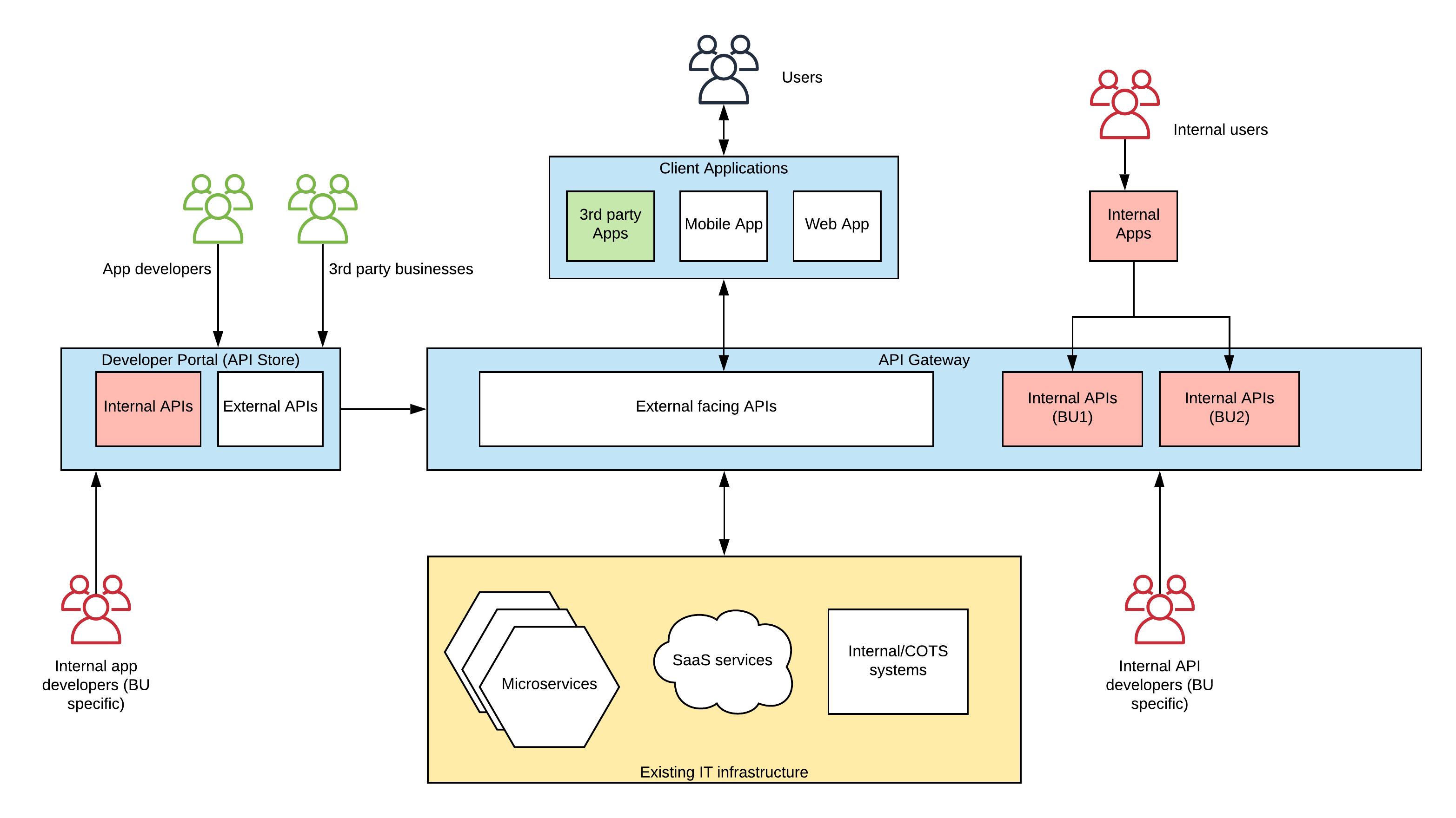 api-platform-selection-3.png