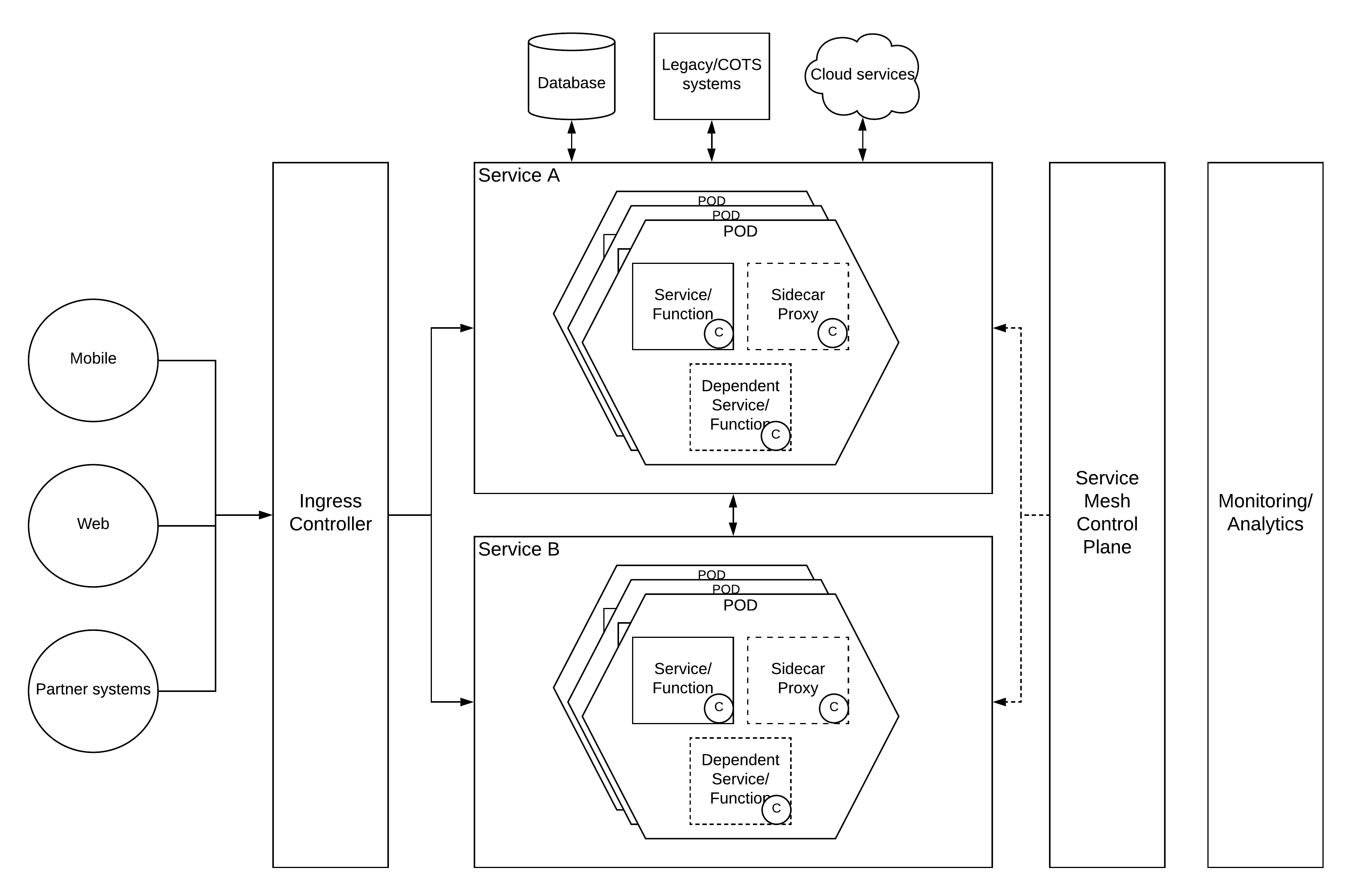 Decentralized-Enterprise-Architecture-Pattern.png