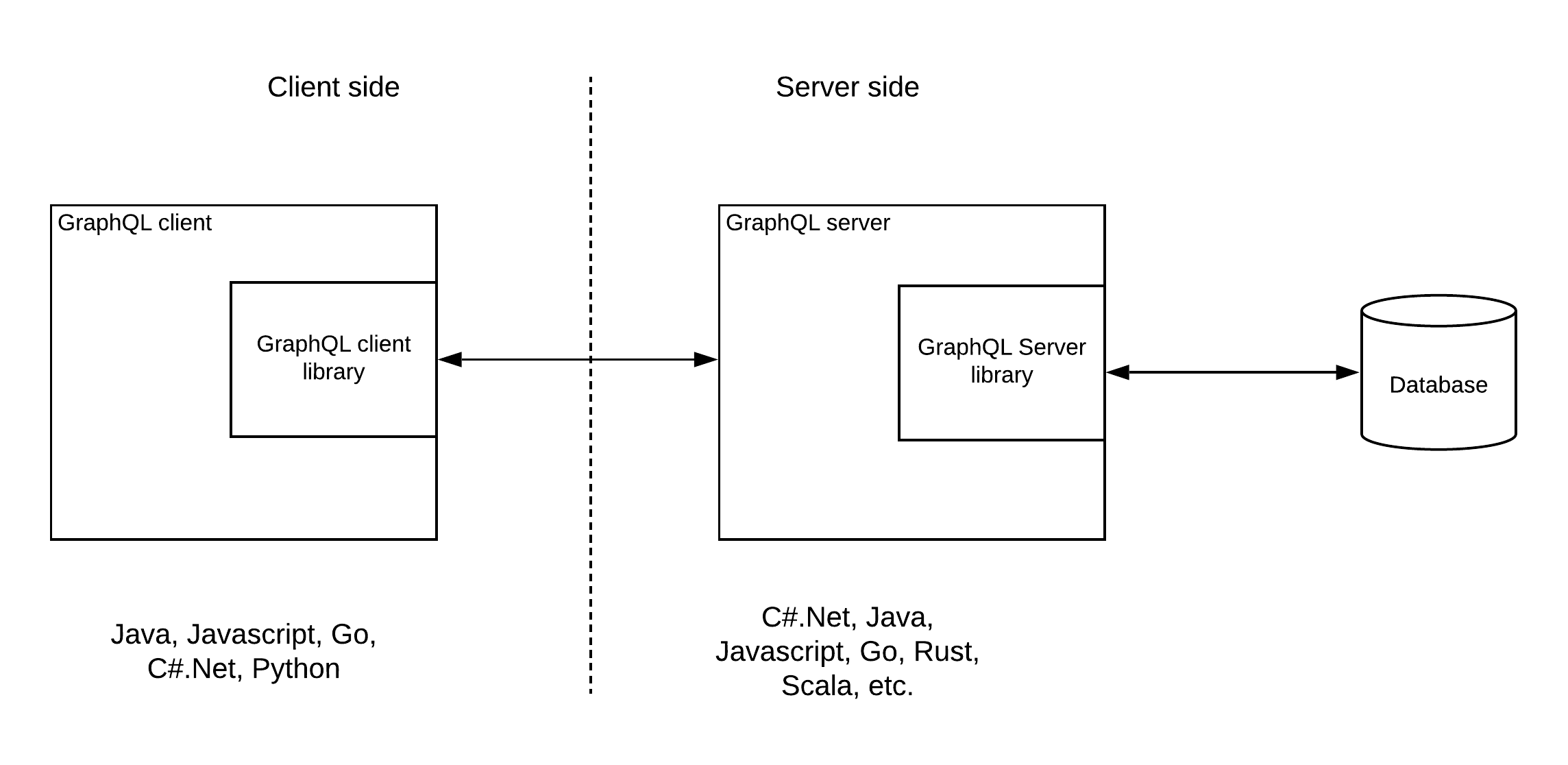 GraphQL-Pattern-1-dataservice.png