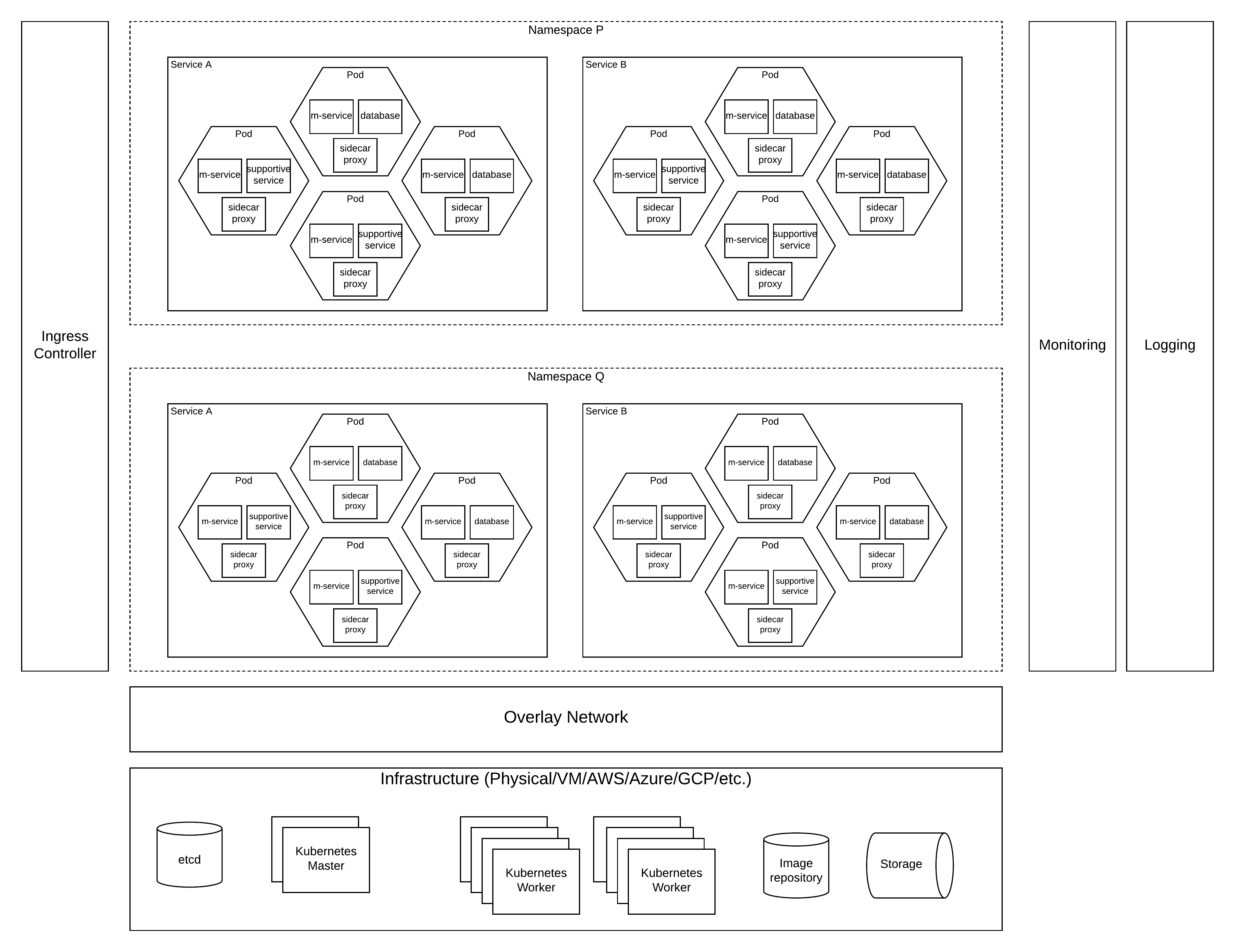 Kubernetes-Deployment-Pattern.png