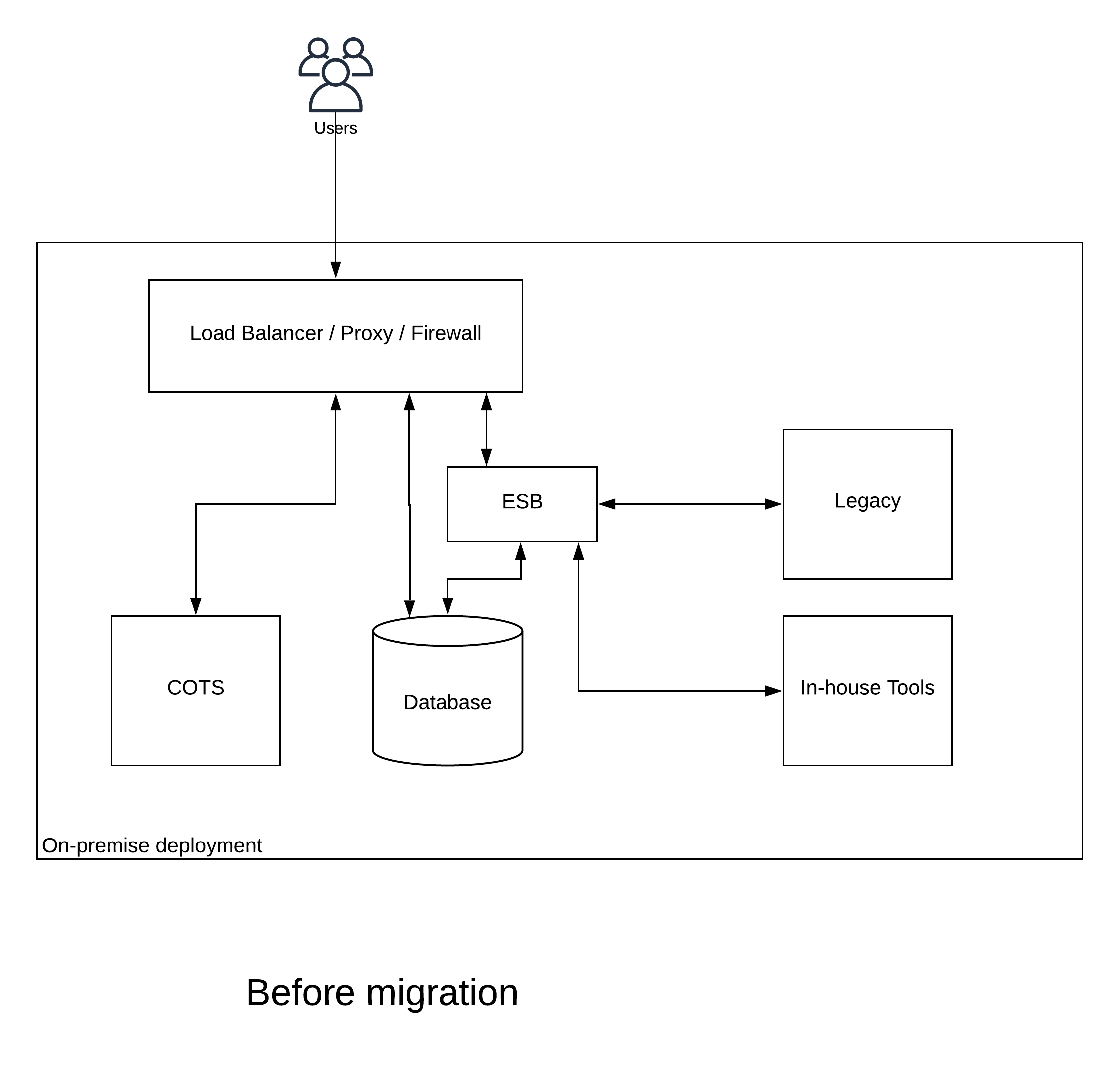 Migrating-architecture-with-strangler-pattern-0.png