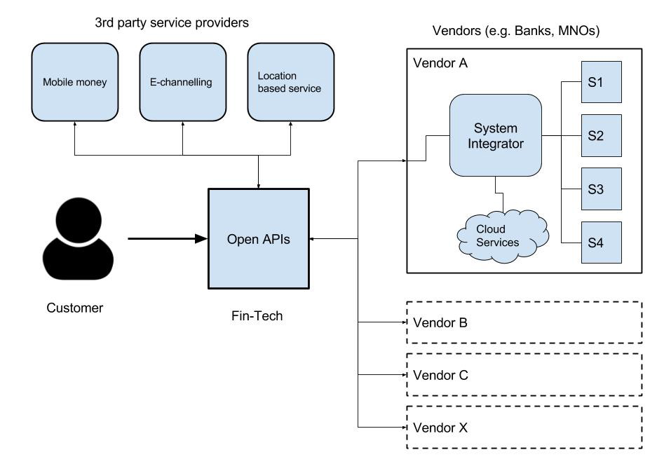 OpenAPI-DT-Pattern-img3.png