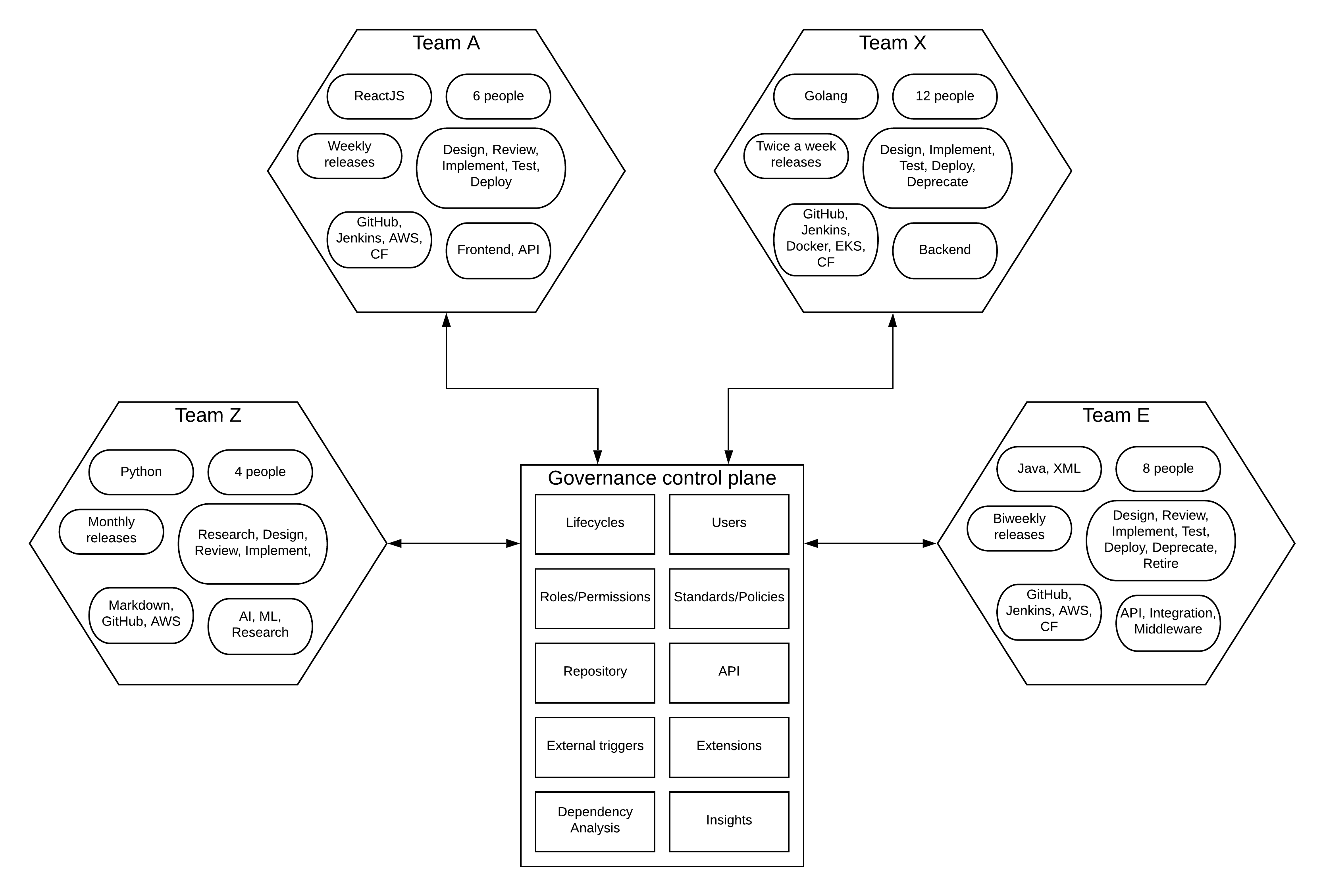 microservices-governance-2.png