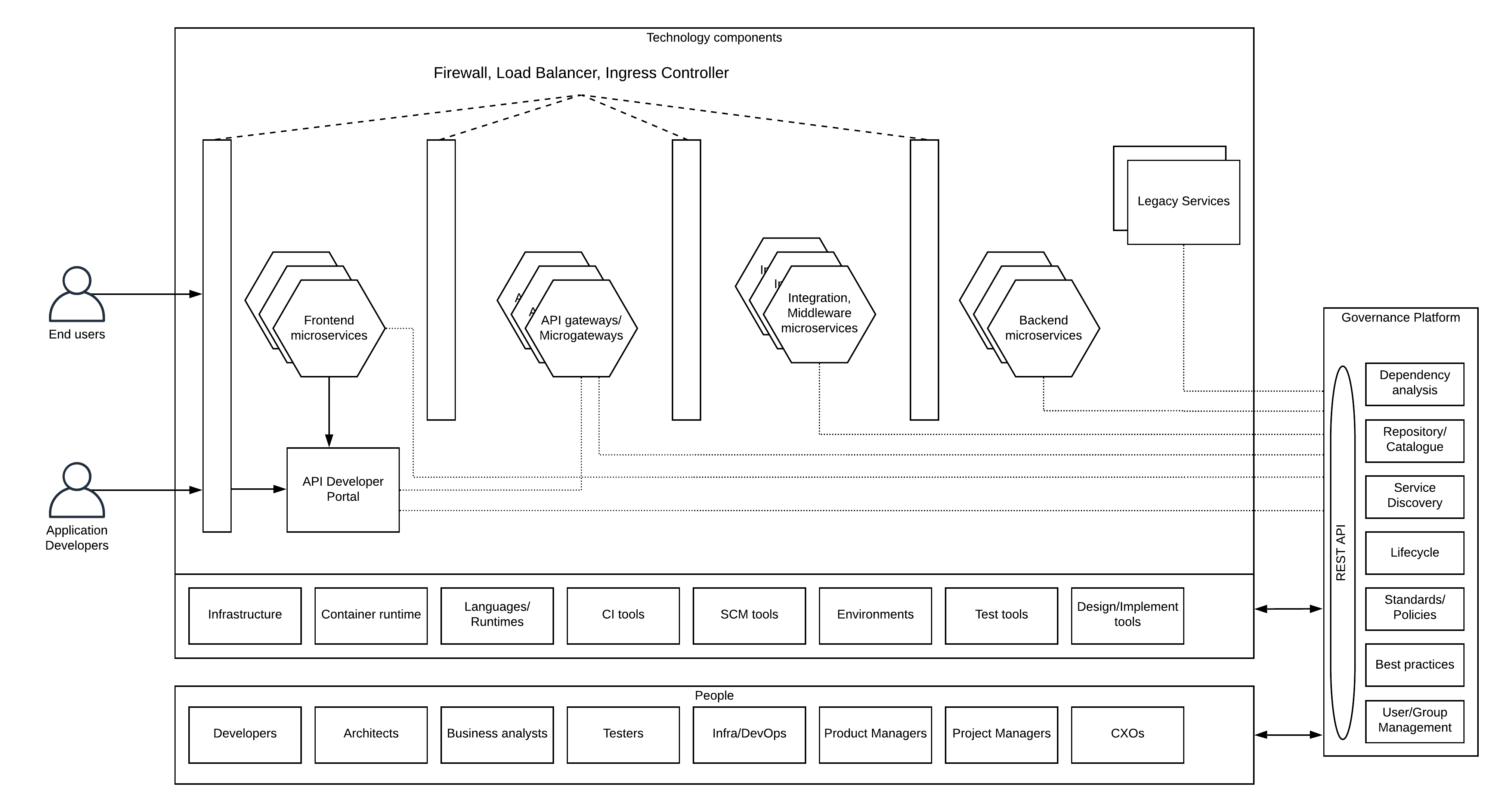 microservices-governance-4.png