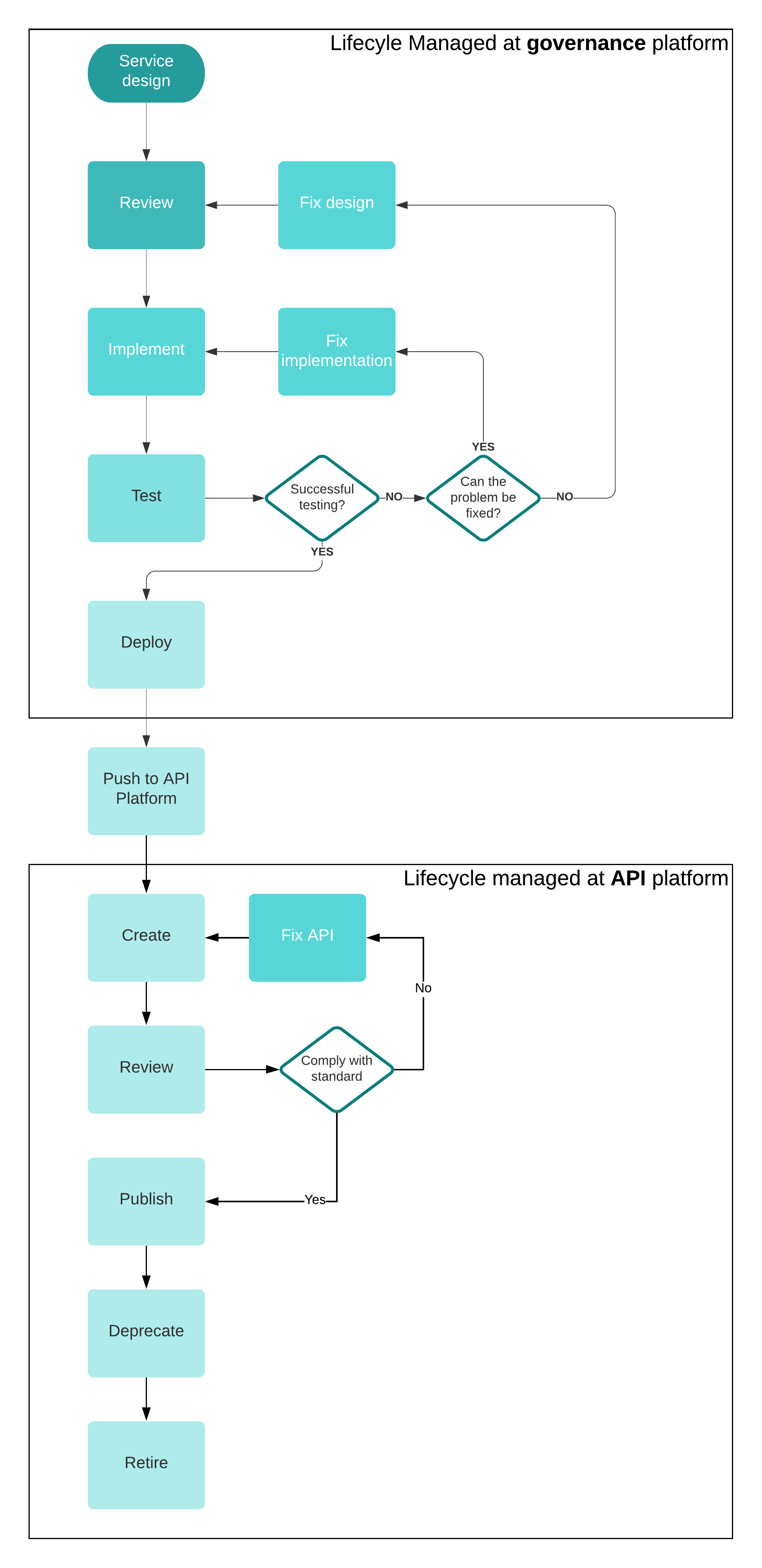 microservices-governance-7.png