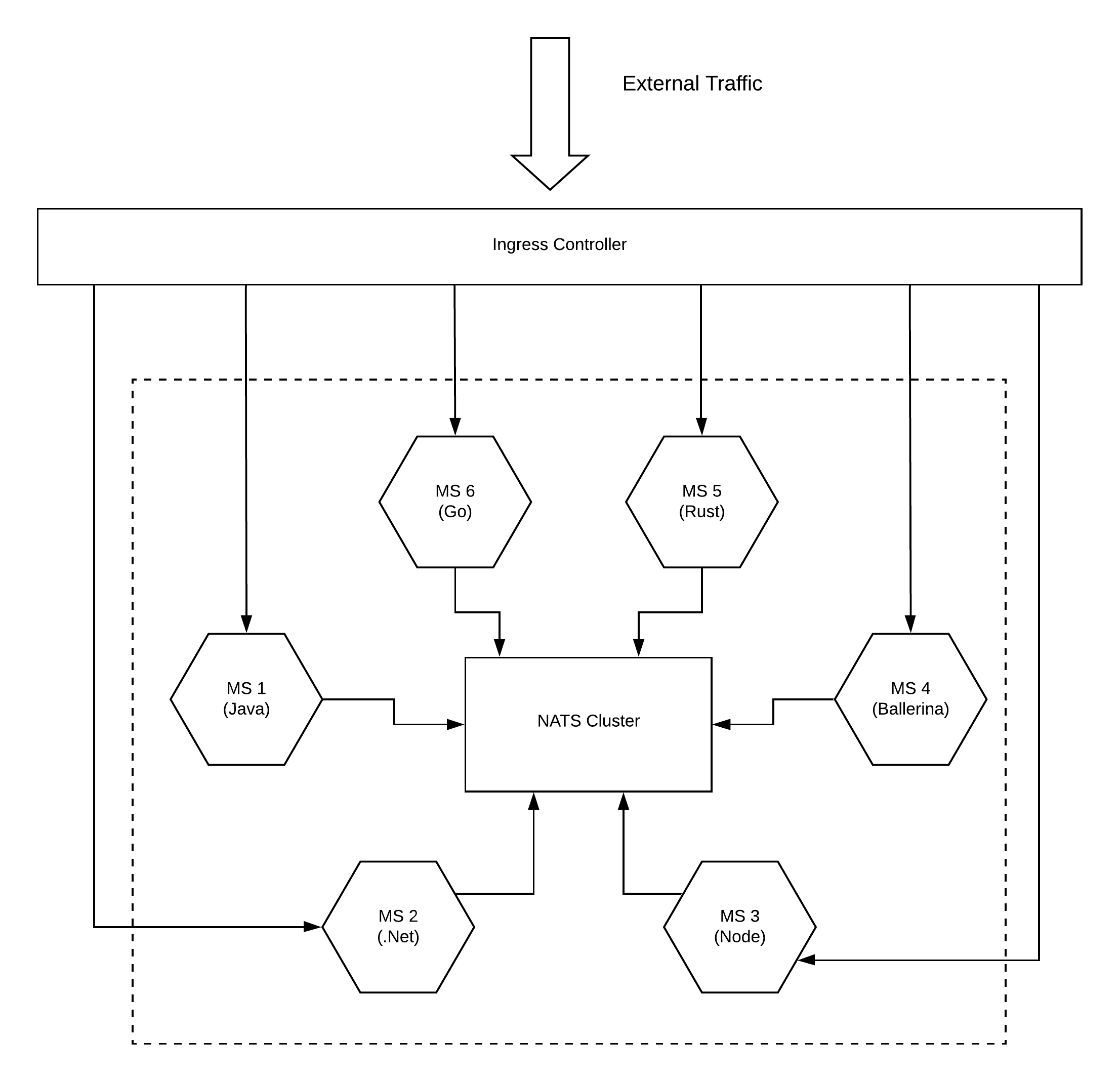 microservices-with-nats.png