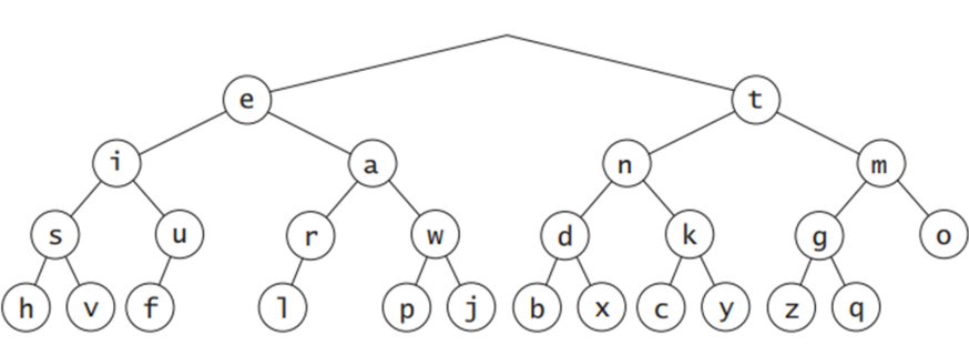 BinaryTree that is created.PNG