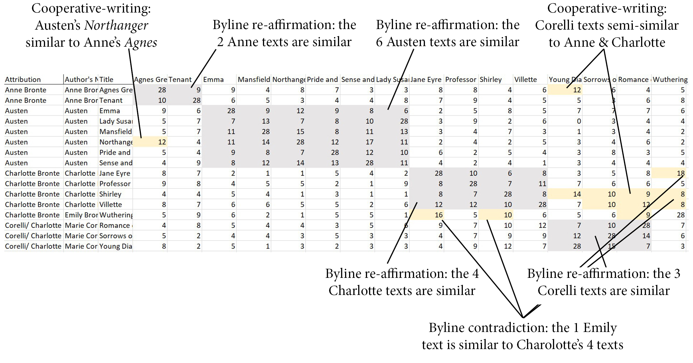 Lunch Test - Attribution Diagram.jpg