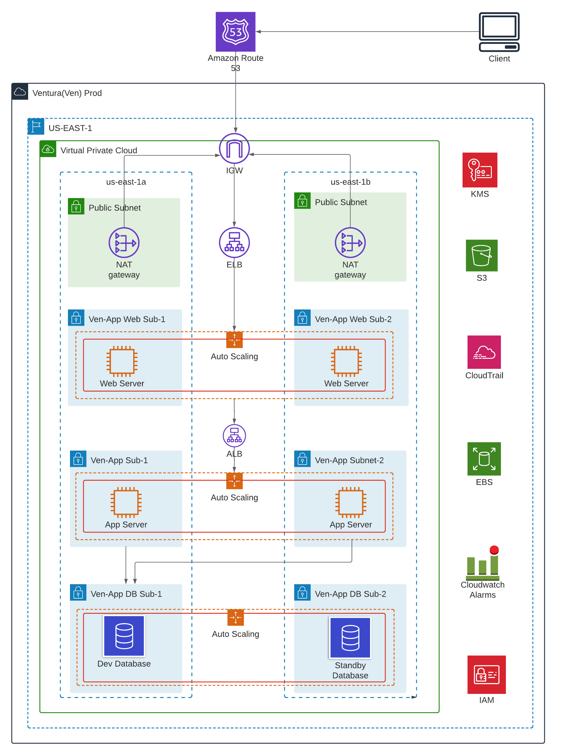 project-architecture.png