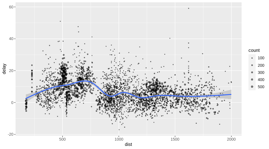 dplyr-ggplot2-1.png