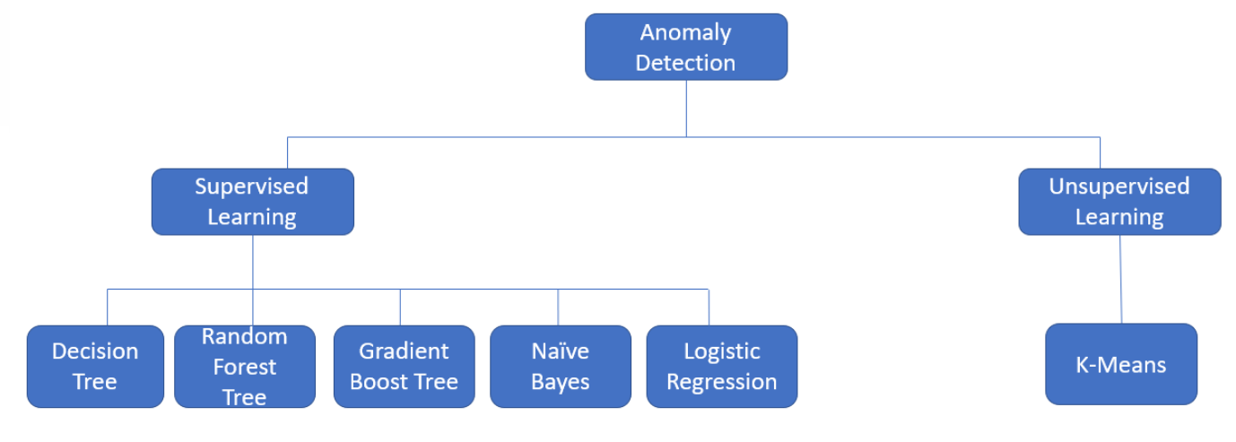 ML_Algorithms.png