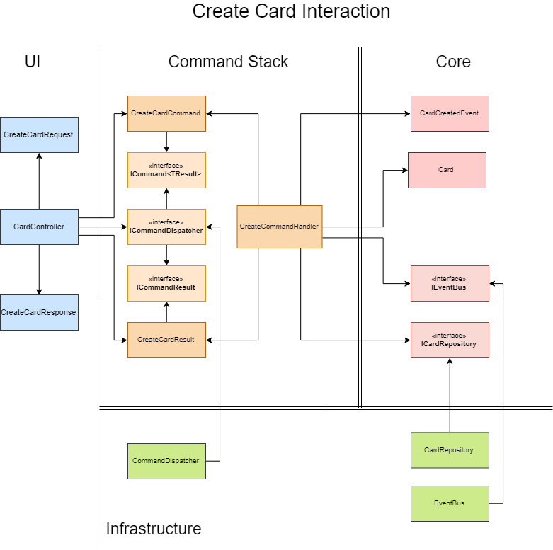 create_card_interaction.png