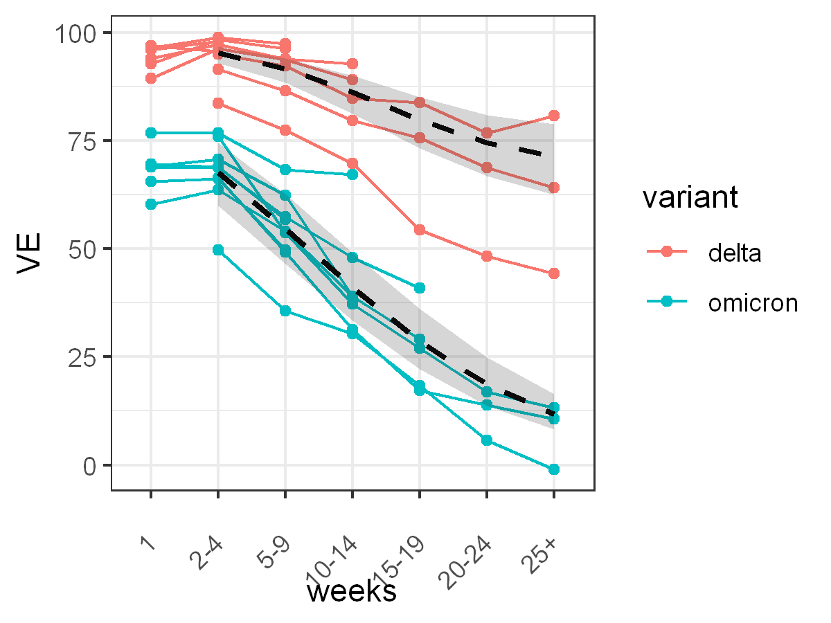 VE_var_model.png