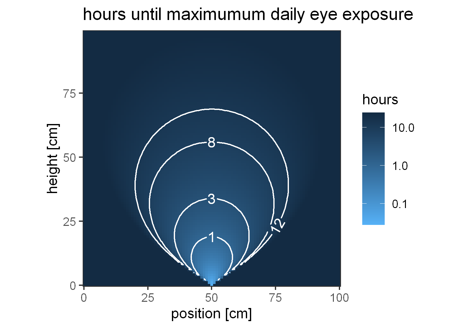 ergo_x_one_CRUDE_SKETCH.max_eye_exposure.png