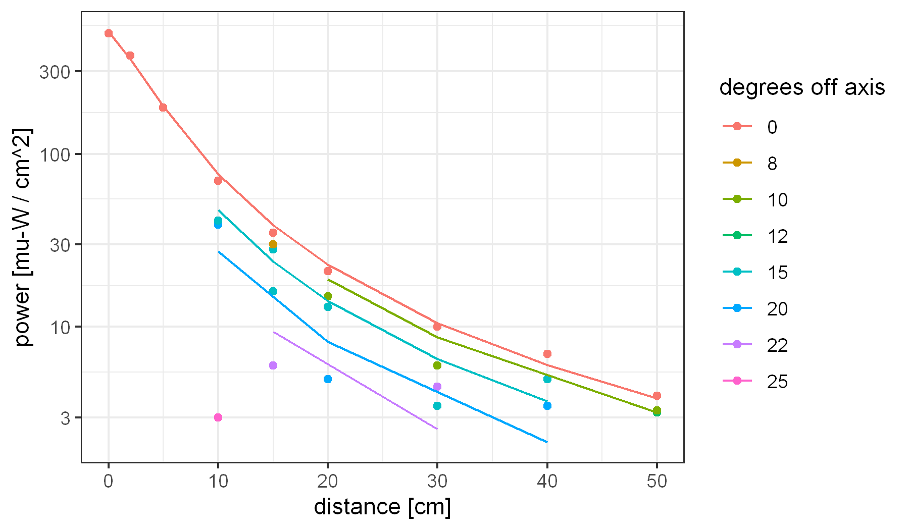 uv_can_lily_CRUDE_SKETCH.intensity_model.axial_only.png