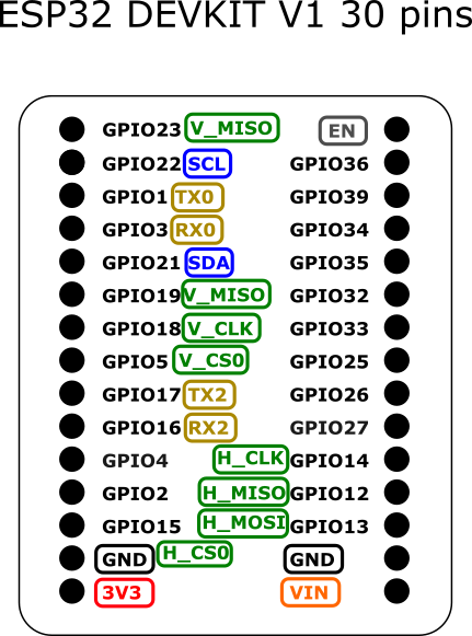 esp32-devkit-v1-2.png