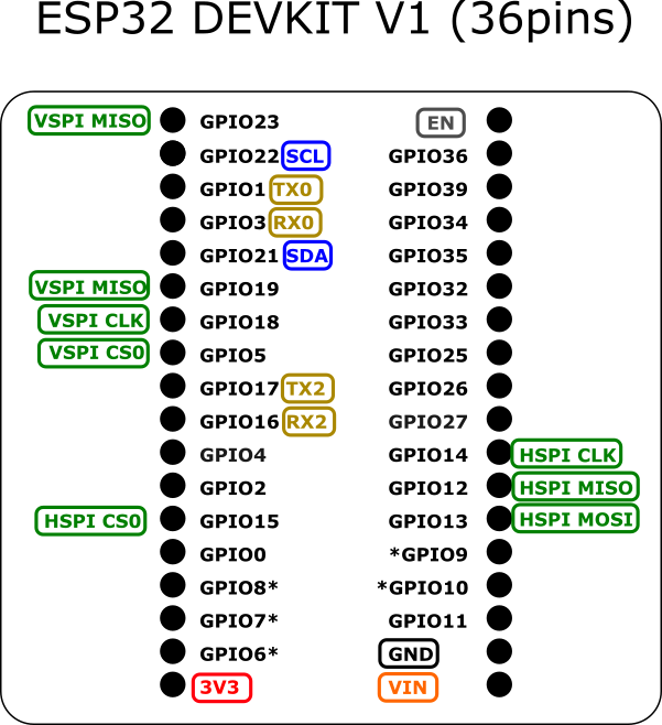 esp32-devkit-v1-36-1.png