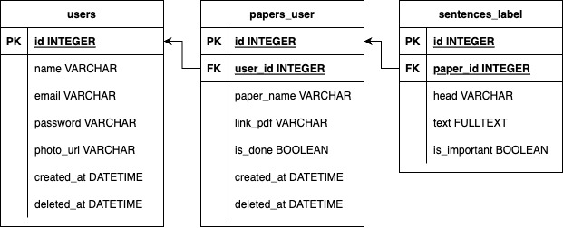 Database Design.jpg