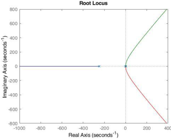 rlocus1.PNG