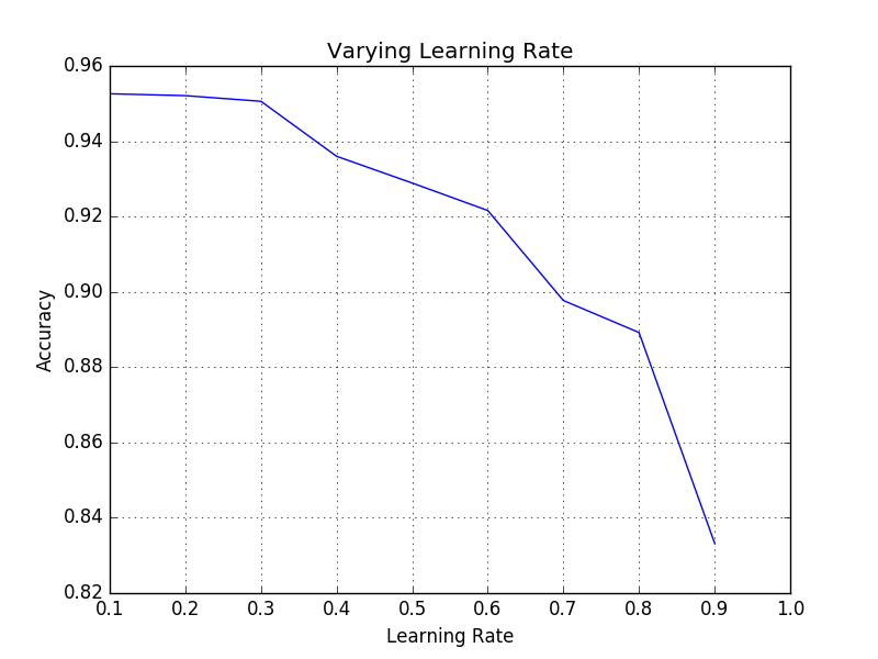learning_rate.png