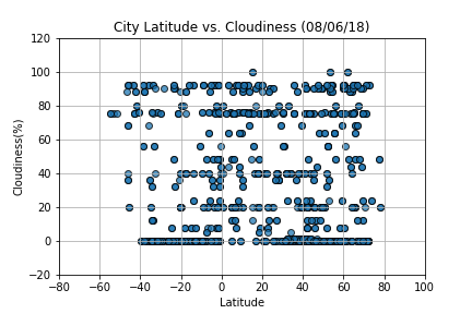 Latitude_vs_Cloudiness.png