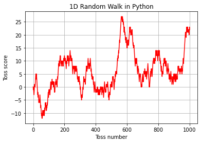 1D Random Walk.png