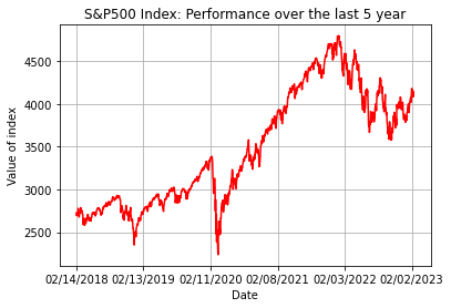 S&P500 Performance 5 years.png