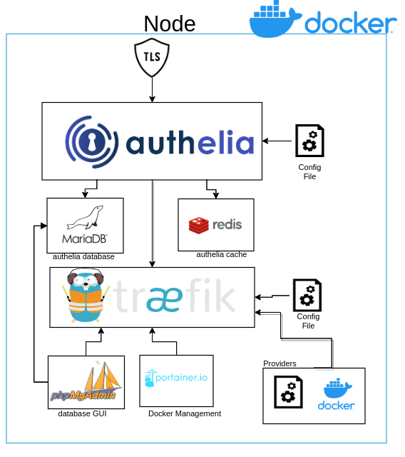 Traefik_Solo.png