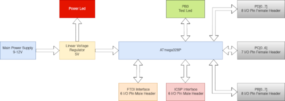 ATmega328P_Breakout_Board.png