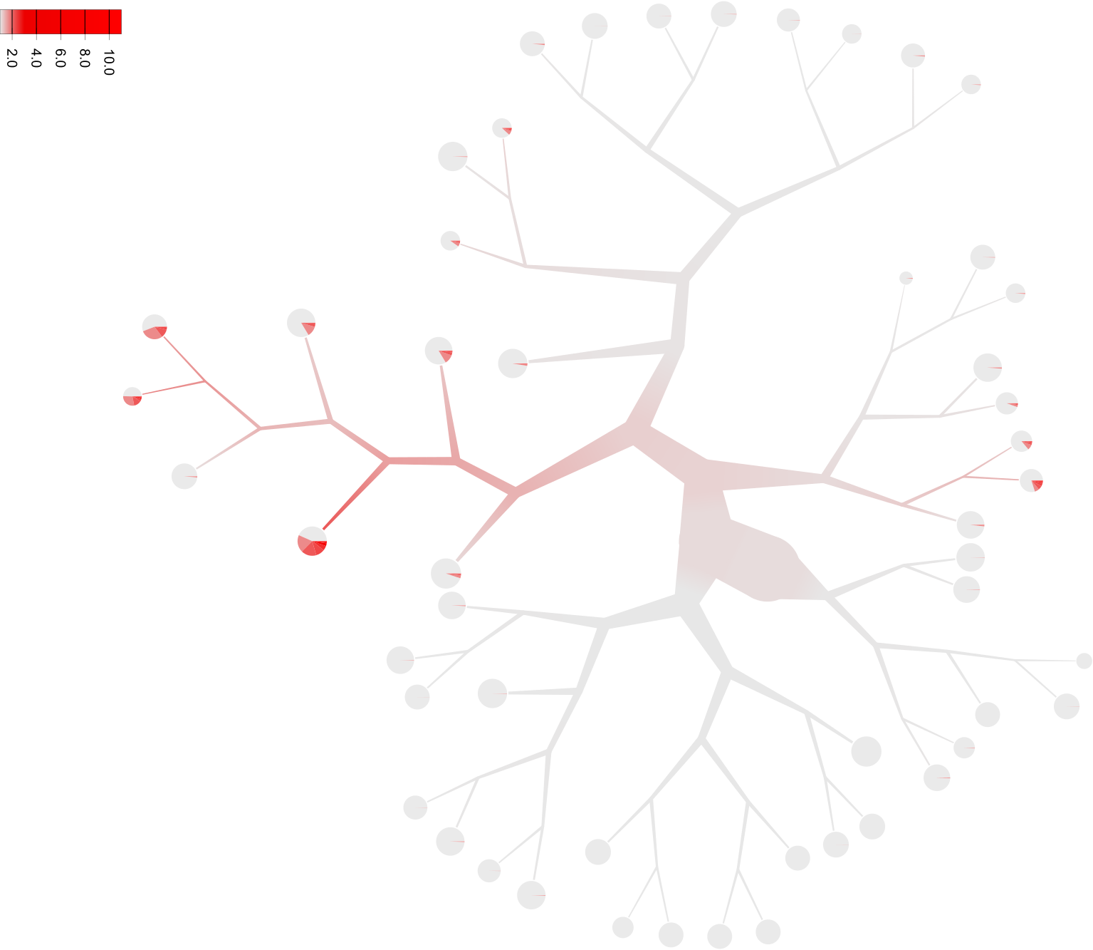 cd4_saturated_10_dendrogram.png