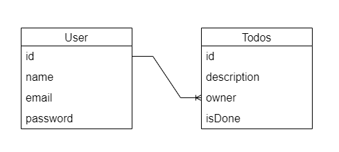 todo-api_schema-design.png