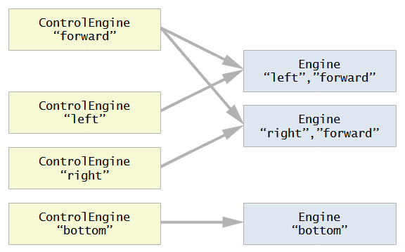 modules_control_diagram.png