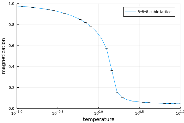 plot_magnetization.png