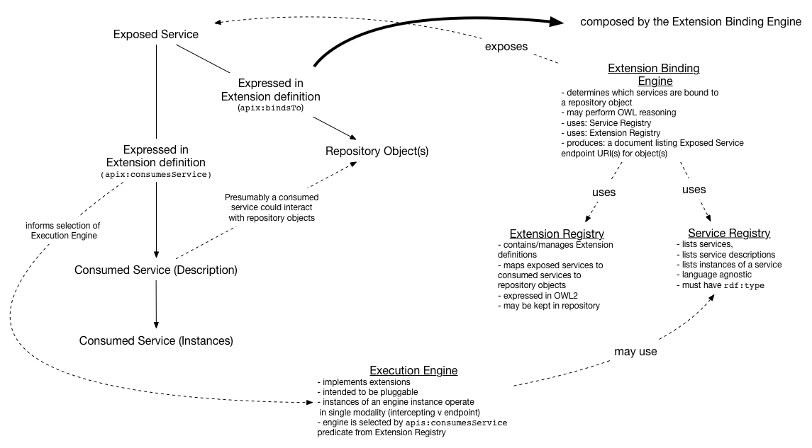 overview-apix-components.png