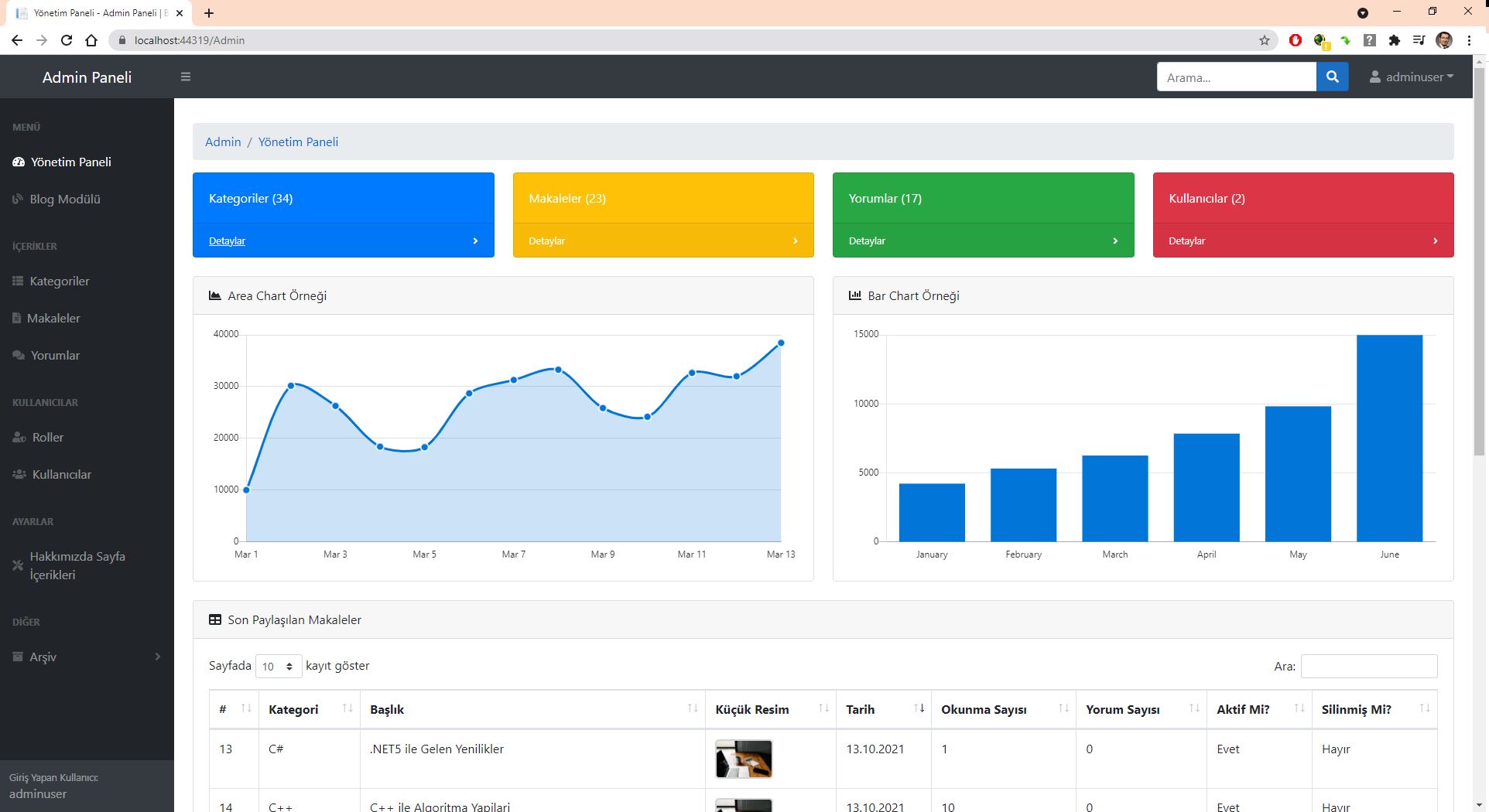 Admin Panel - Dashboard.JPG