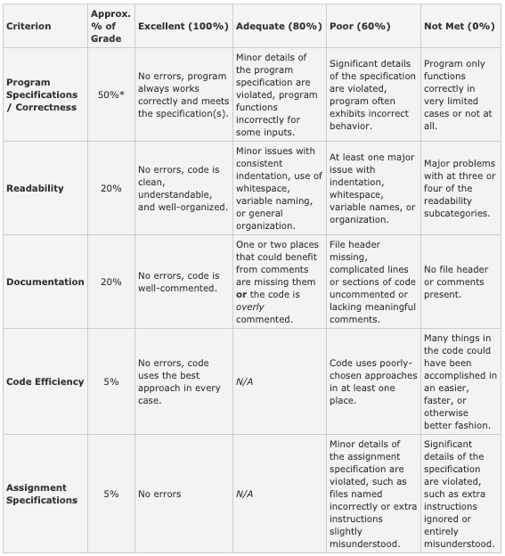 rubric.png