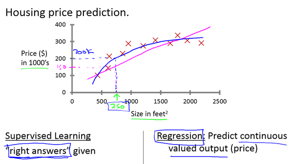 supervised learning1.png