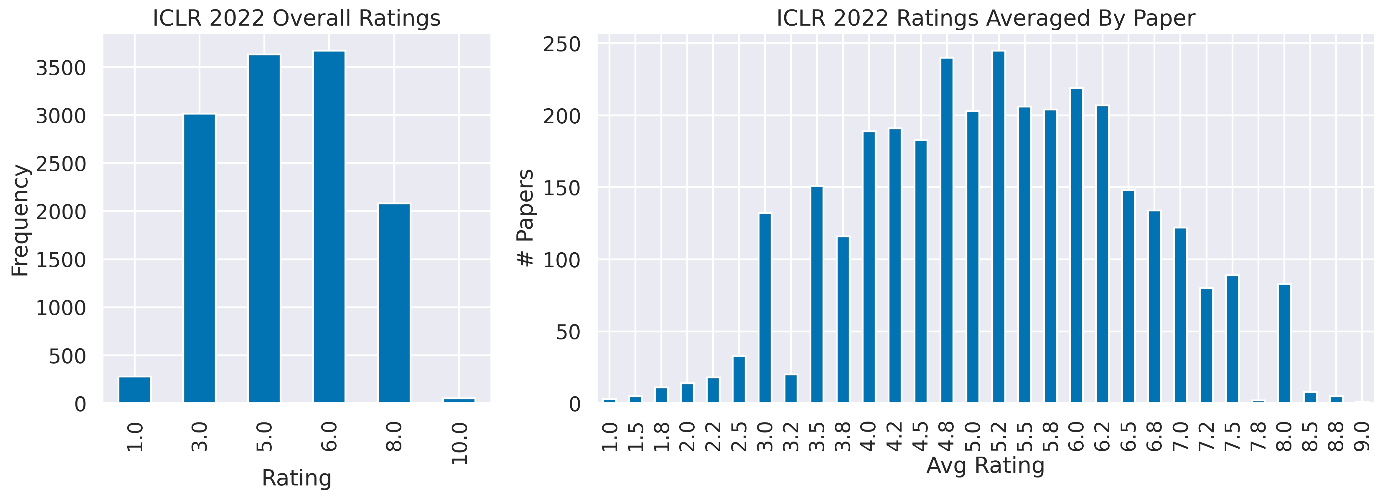 ratings_dist.png