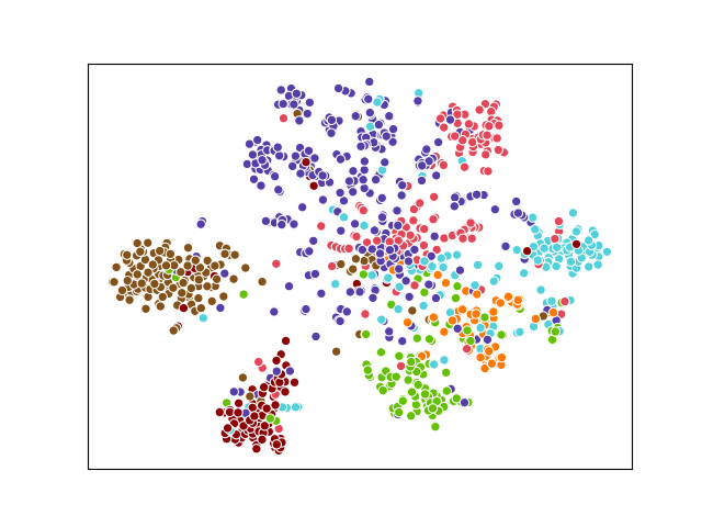 Planetoid-T_t-SNE.png
