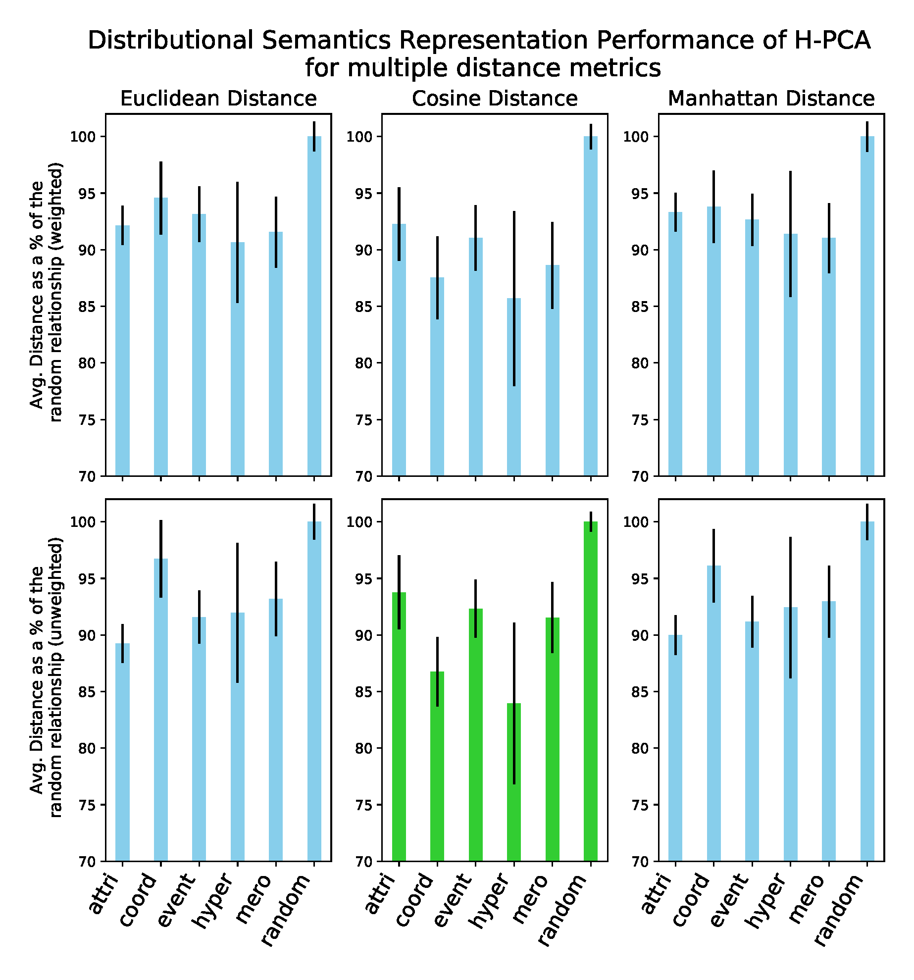 H-PCA_dist_semantics.png