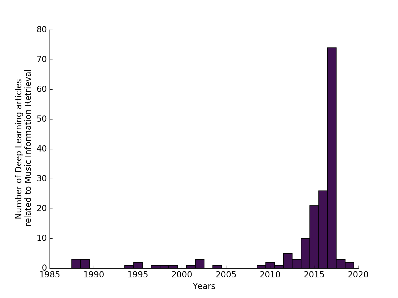 articles_per_year.png