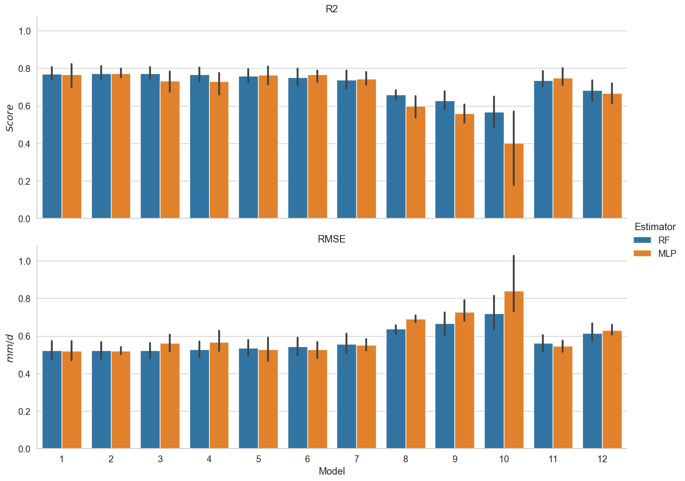 metrics_barplot.png