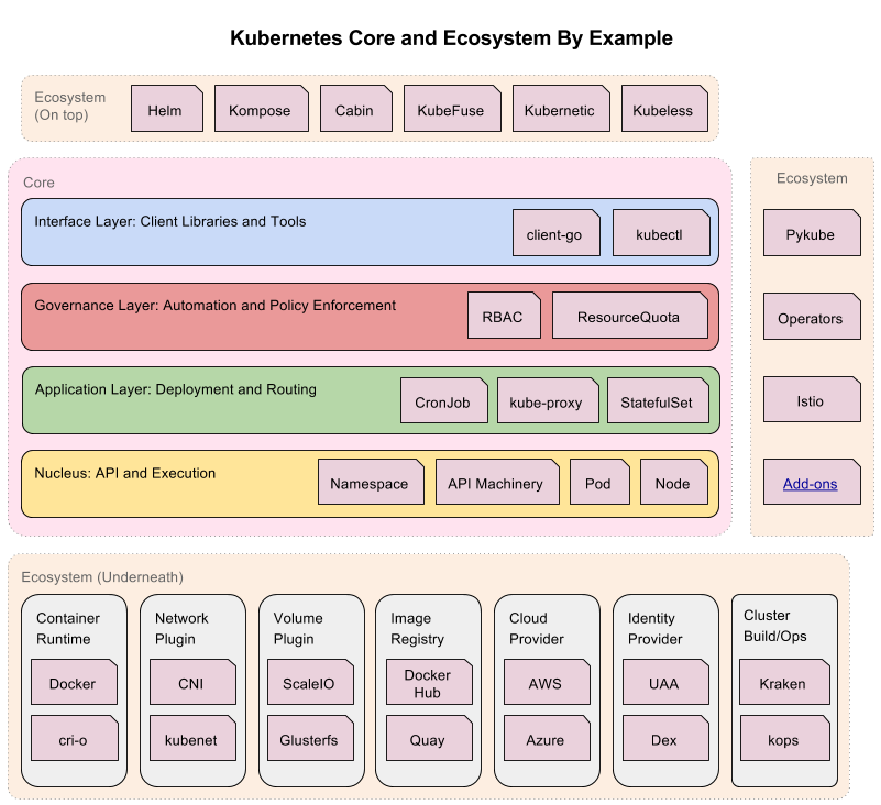 core-ecosystem (3).png