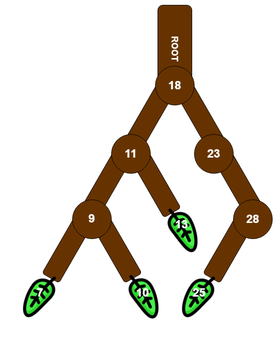 my_trees_diagram2.png